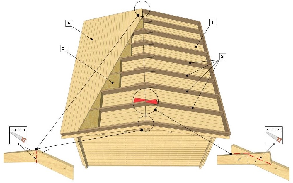 Bitumen roof insulation - detailed schema