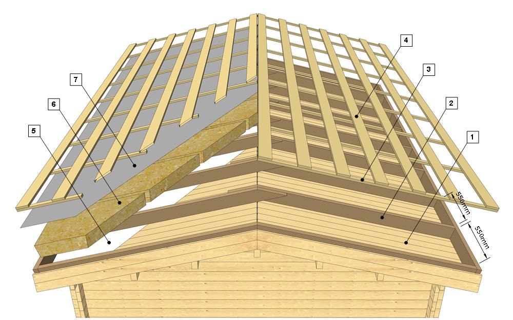 Insulation for steel roof - detailed schema