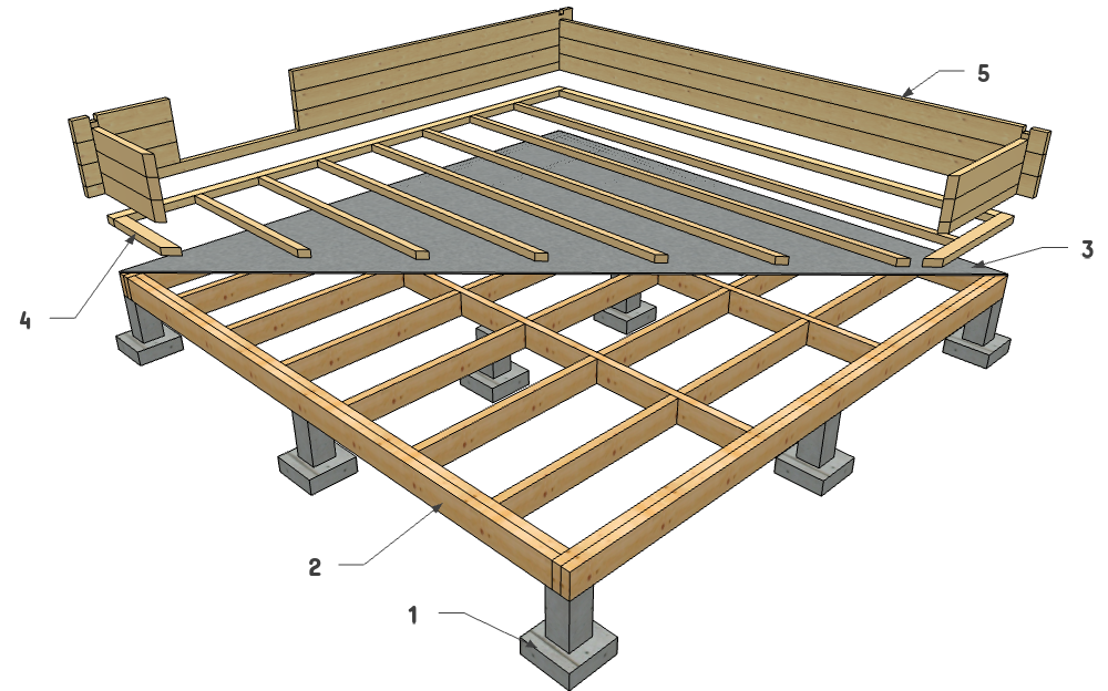 Timber frame base